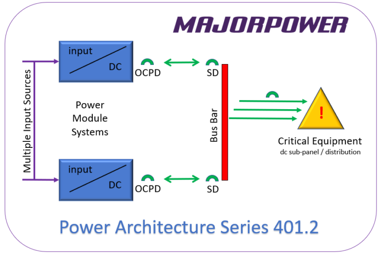 PA Series 401.2