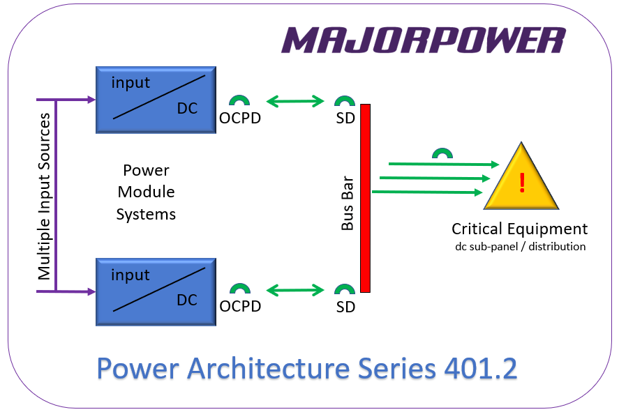 P402 Building Example Power Architecture Series: 401.2 - Majorpower
